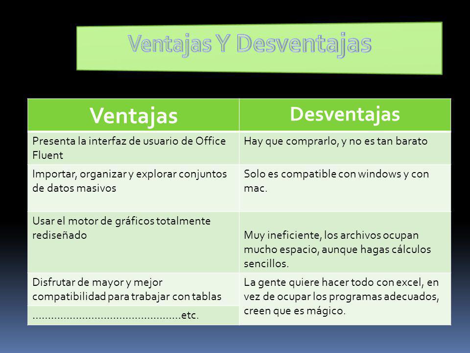 Hojas de calculo ventajas y desventajas